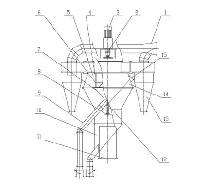 雙轉(zhuǎn)子選粉機(jī)結(jié)構(gòu)圖