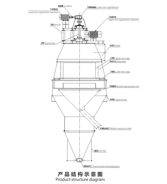 智能雙驅(qū)粉體精密分極裝備結(jié)構(gòu)圖