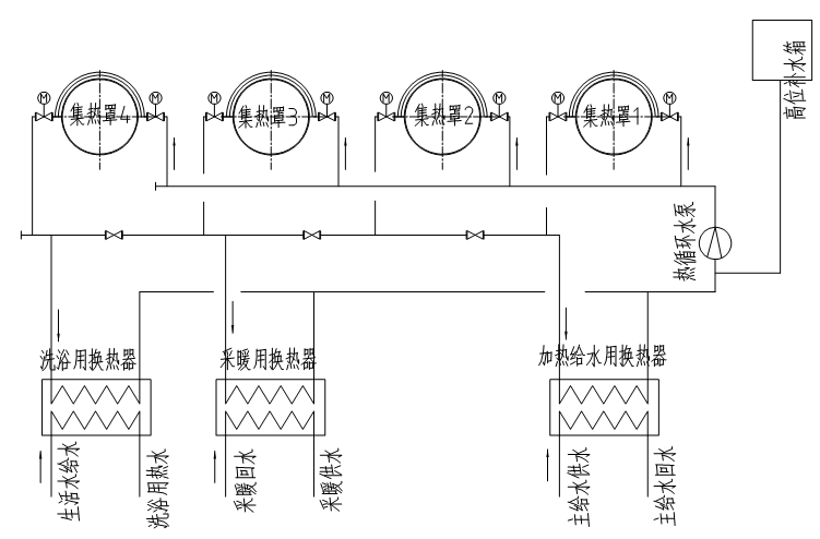 回轉(zhuǎn)窯余熱利用流程