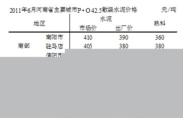  南北不同地區(qū)水泥價格