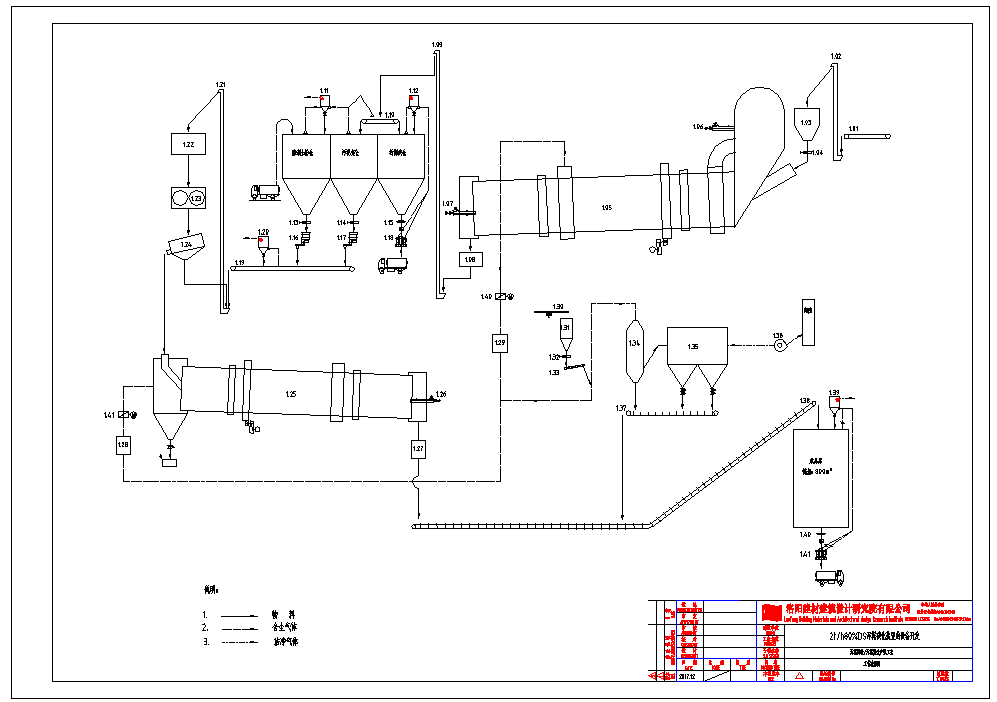 傳統(tǒng)陶粒制備和污泥制備陶粒的區(qū)別
