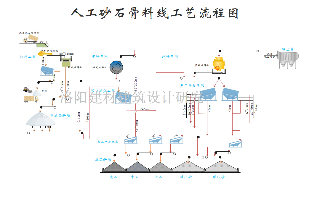 砂石骨料料場規(guī)劃
