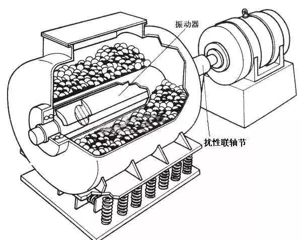 超細(xì)粉碎技術(shù)簡(jiǎn)介